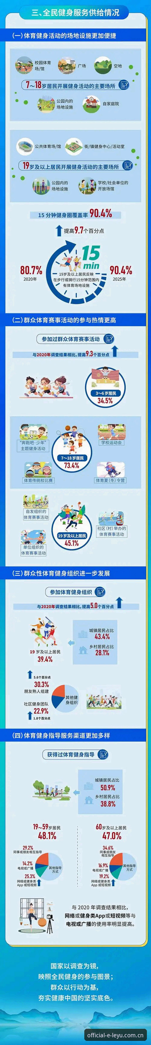 乐鱼体育玩法功能迎来2025新版升级，行业观察者解析最新动态